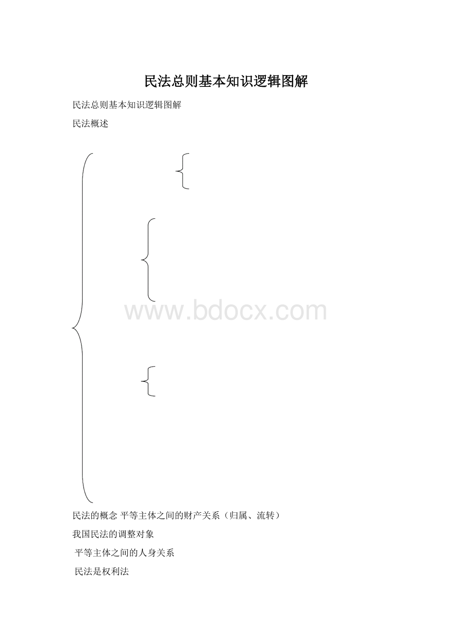 民法总则基本知识逻辑图解Word格式文档下载.docx