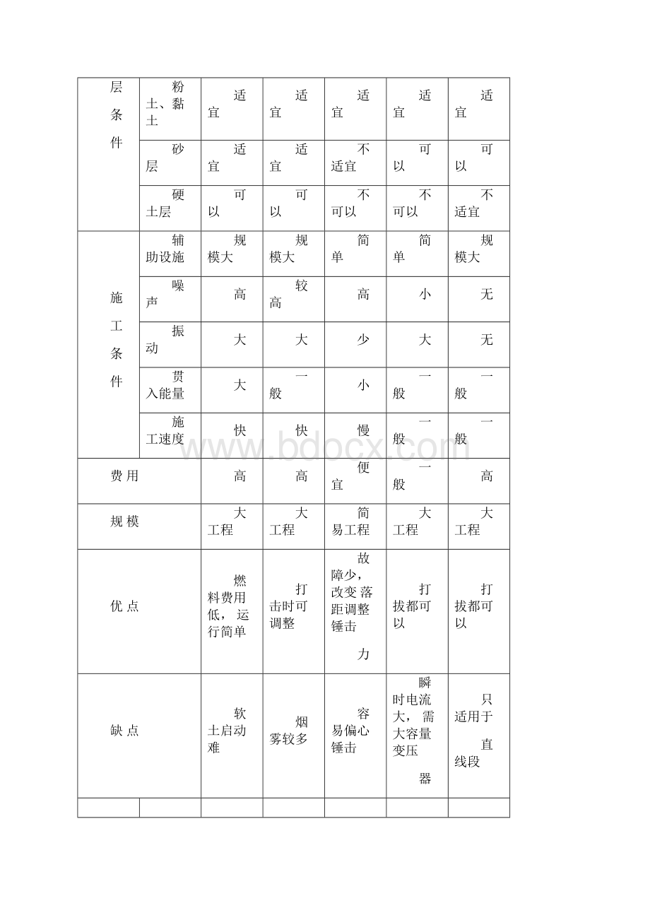 钢板桩围堰施工工艺.docx_第3页