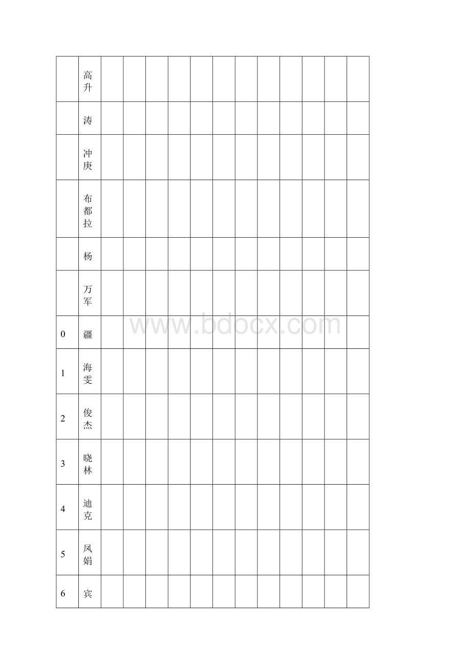 度考勤总结汇总和分析改进报告.docx_第2页