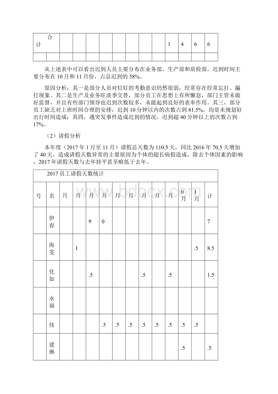 度考勤总结汇总和分析改进报告.docx_第3页