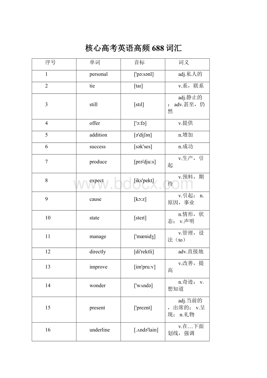 核心高考英语高频688词汇文档格式.docx