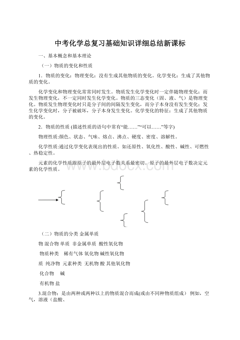 中考化学总复习基础知识详细总结新课标Word文档格式.docx