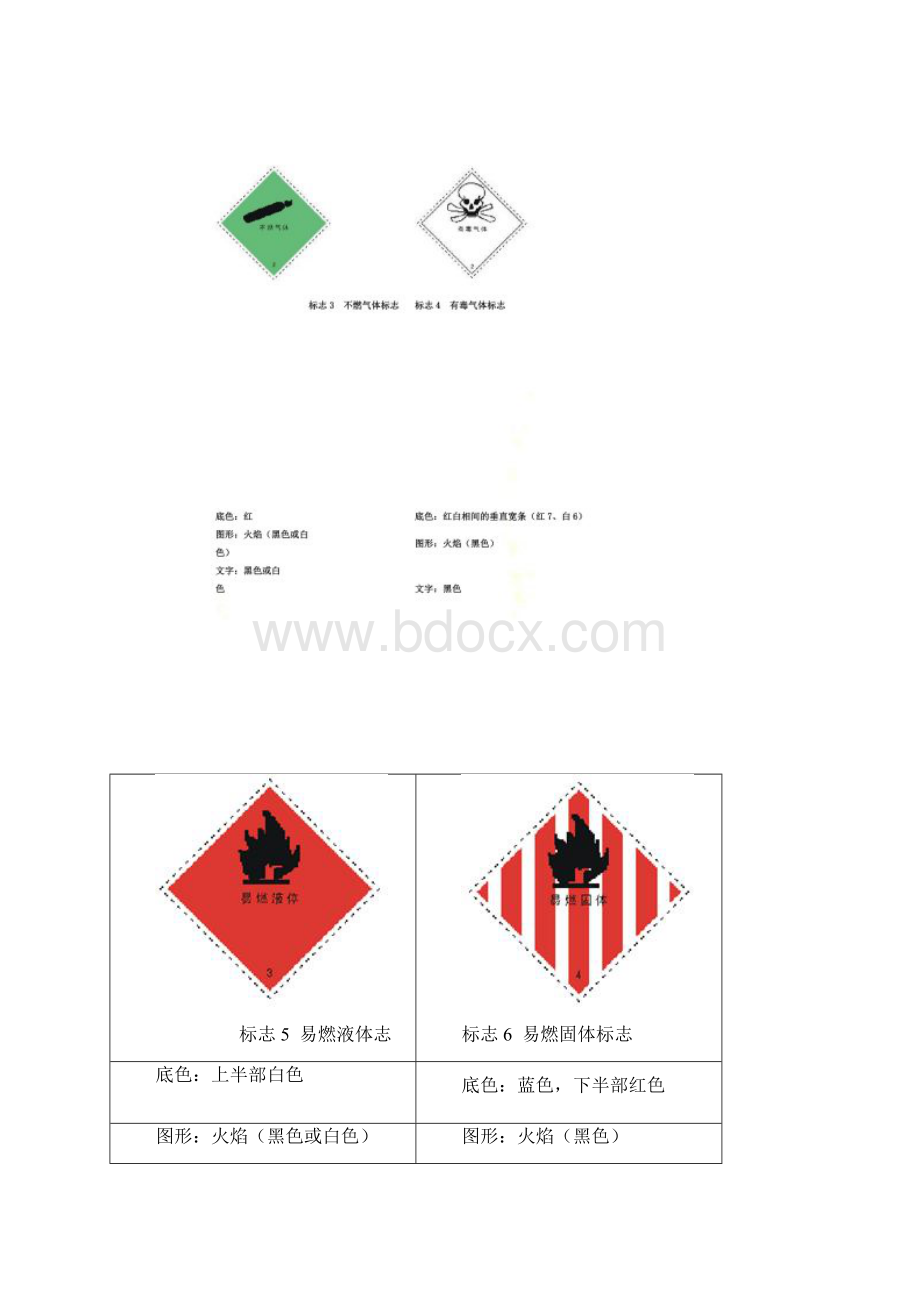 常用危险化学品标志图.docx_第2页