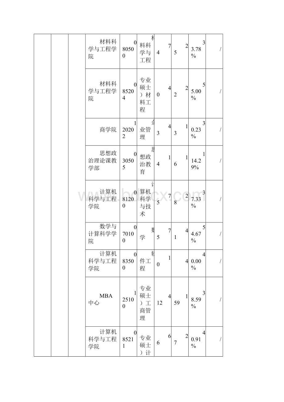 桂林电子科技大学硕士研究生报录比.docx_第3页