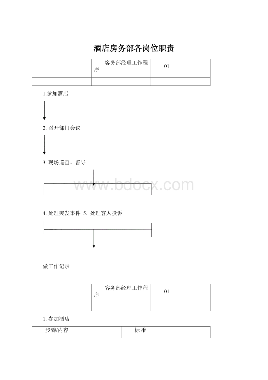 酒店房务部各岗位职责Word格式.docx