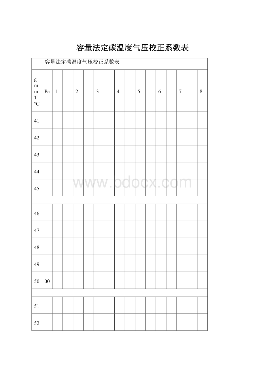 容量法定碳温度气压校正系数表.docx_第1页