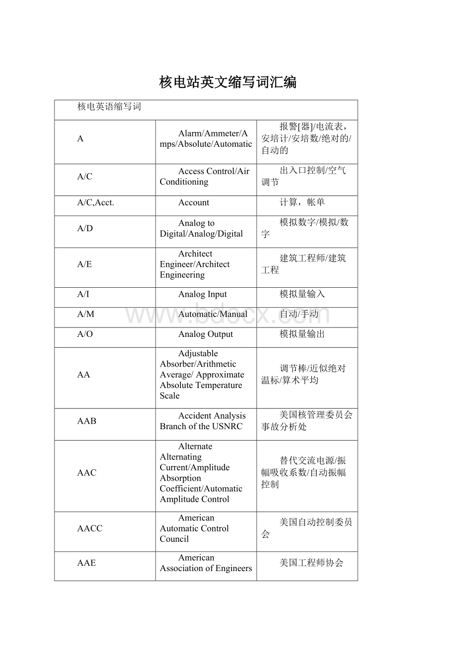 核电站英文缩写词汇编Word格式文档下载.docx