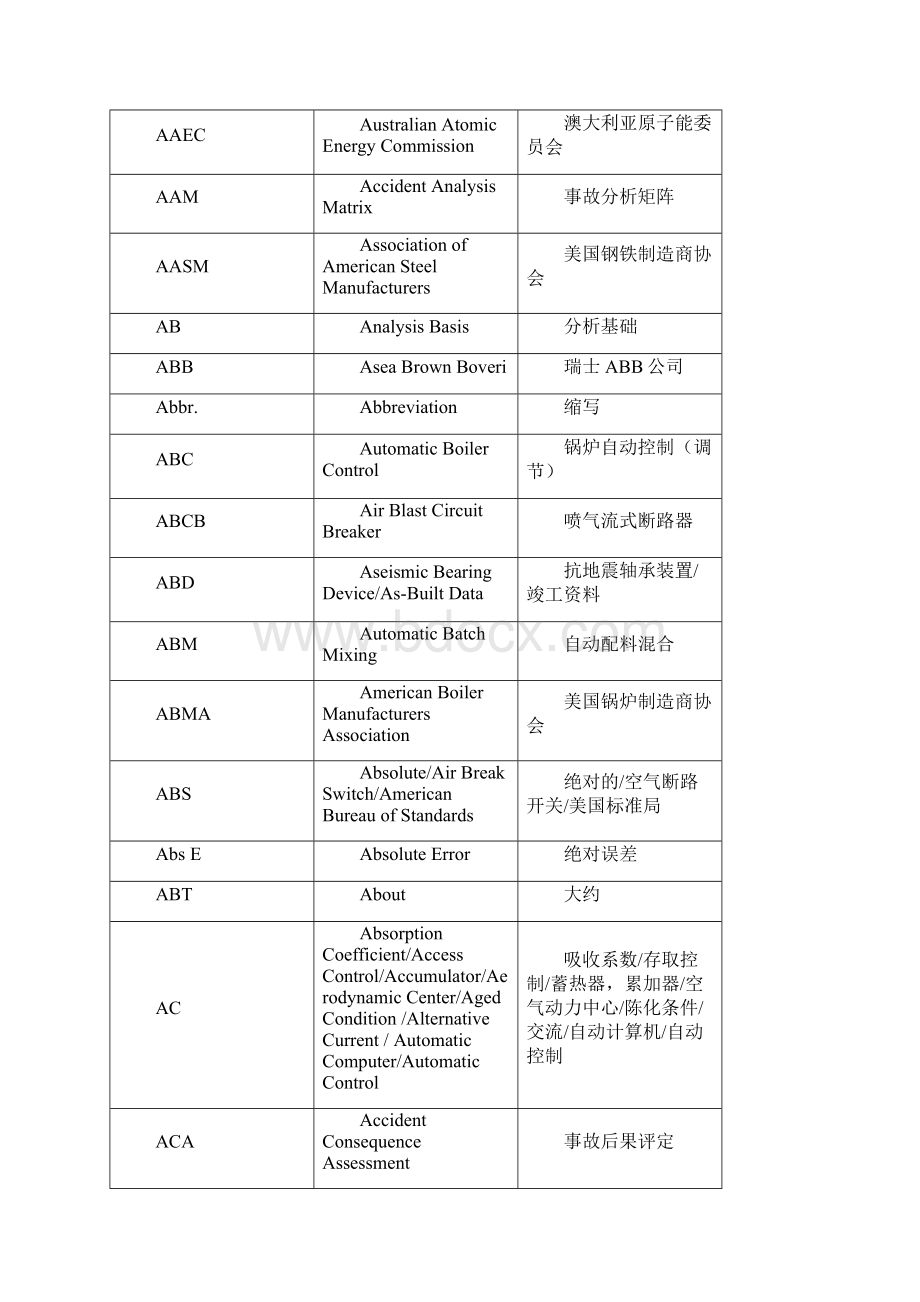 核电站英文缩写词汇编.docx_第2页