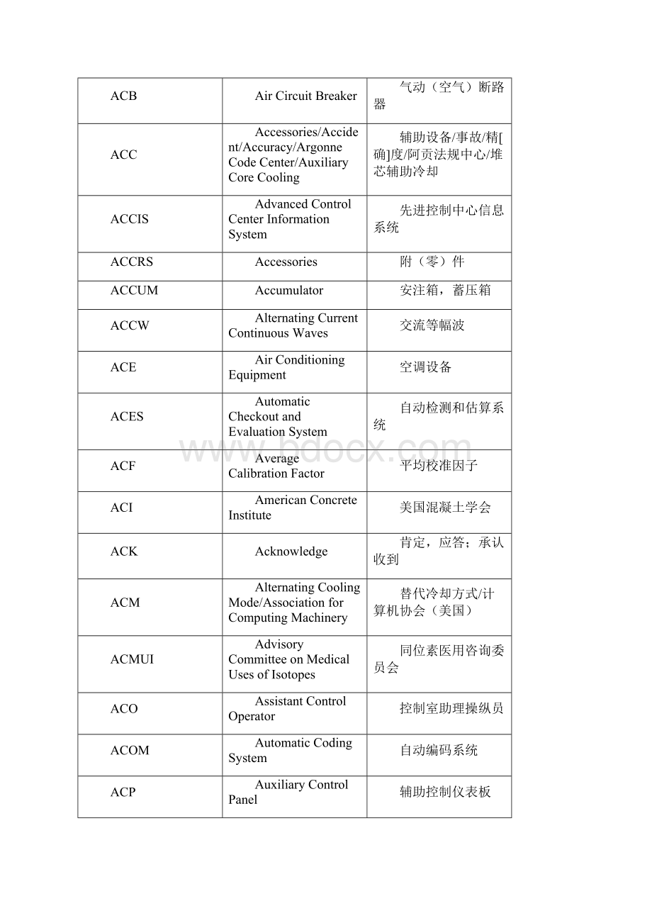 核电站英文缩写词汇编.docx_第3页