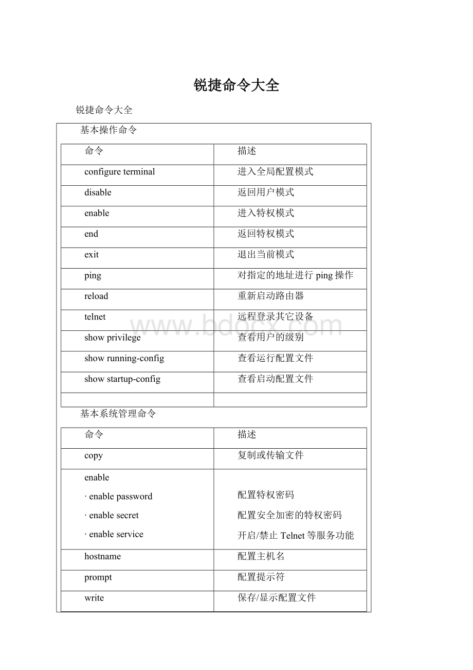 锐捷命令大全Word格式文档下载.docx