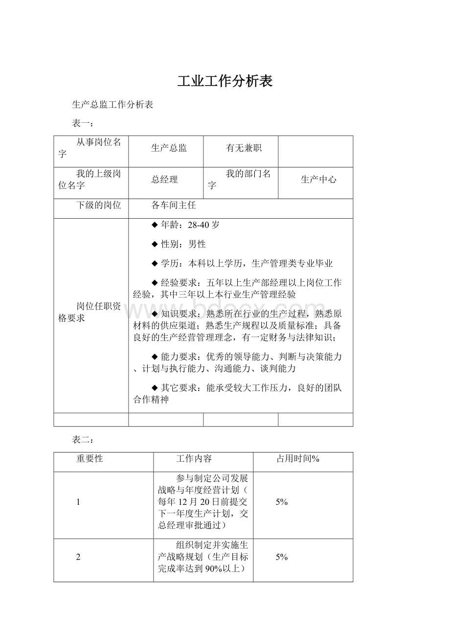 工业工作分析表Word下载.docx