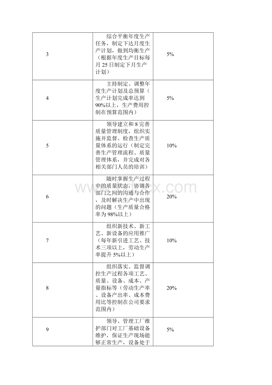 工业工作分析表.docx_第2页