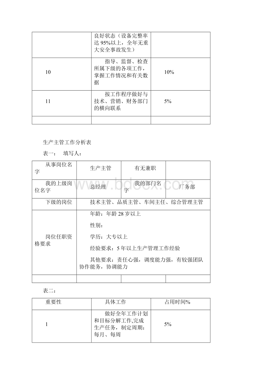 工业工作分析表.docx_第3页