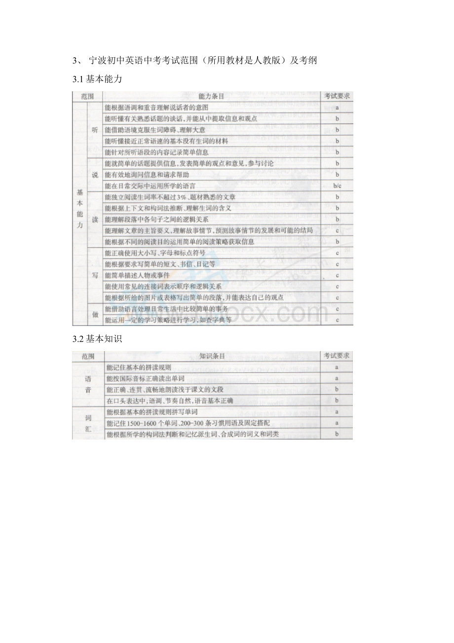 初中英语学科分析报告.docx_第3页