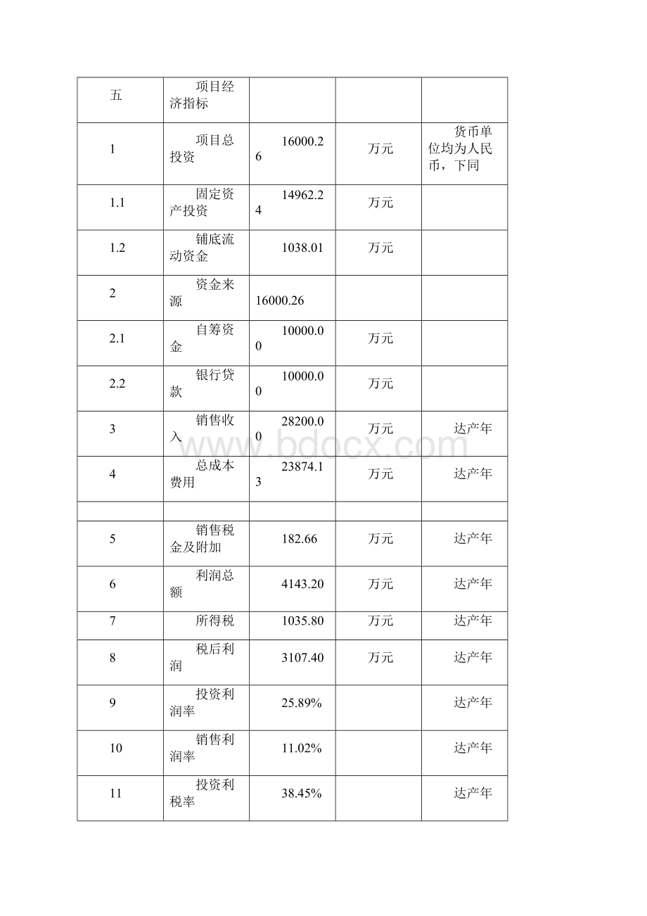 征地可行性研究报告.docx_第2页