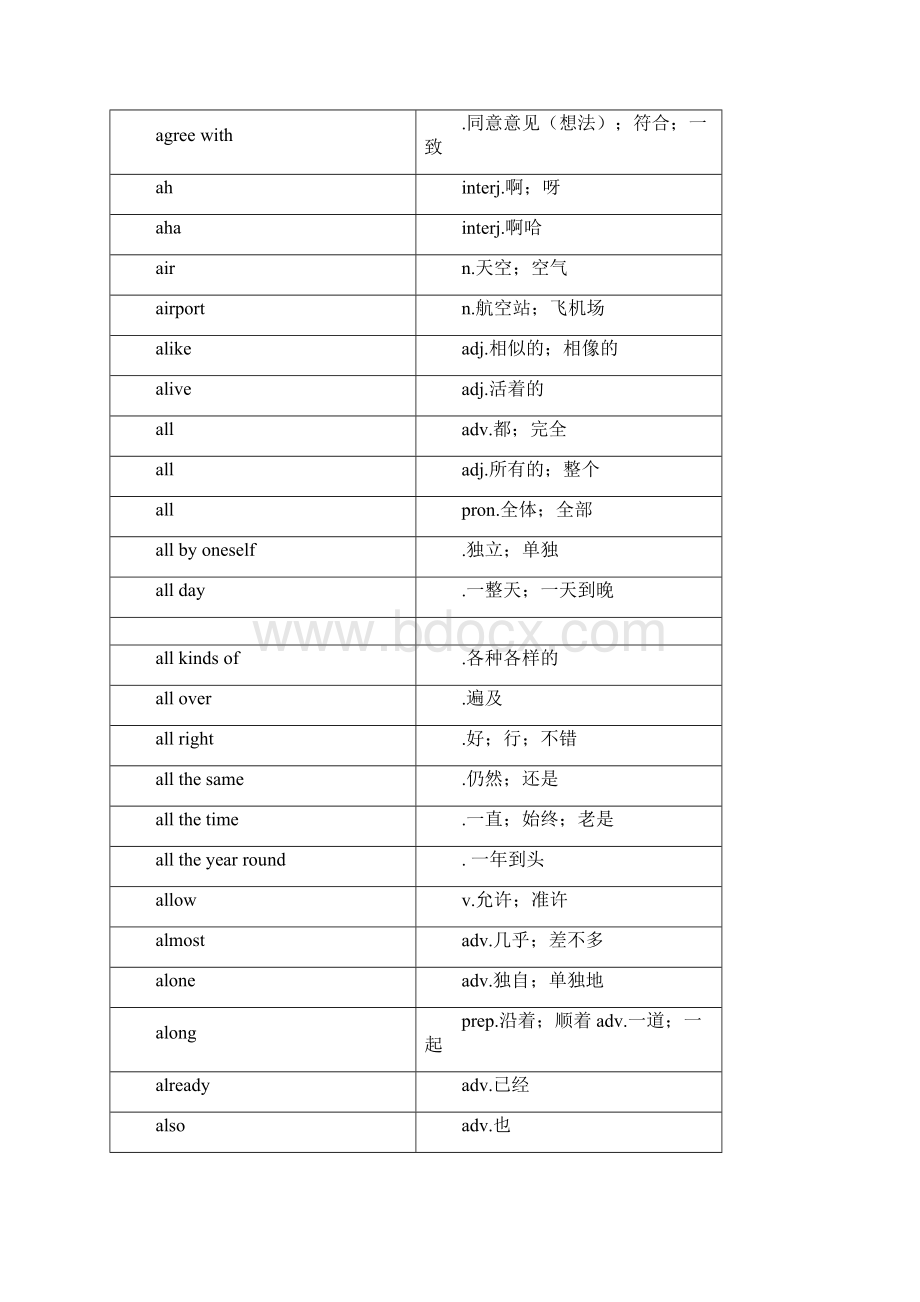 初中英语单词表表格Word下载.docx_第3页