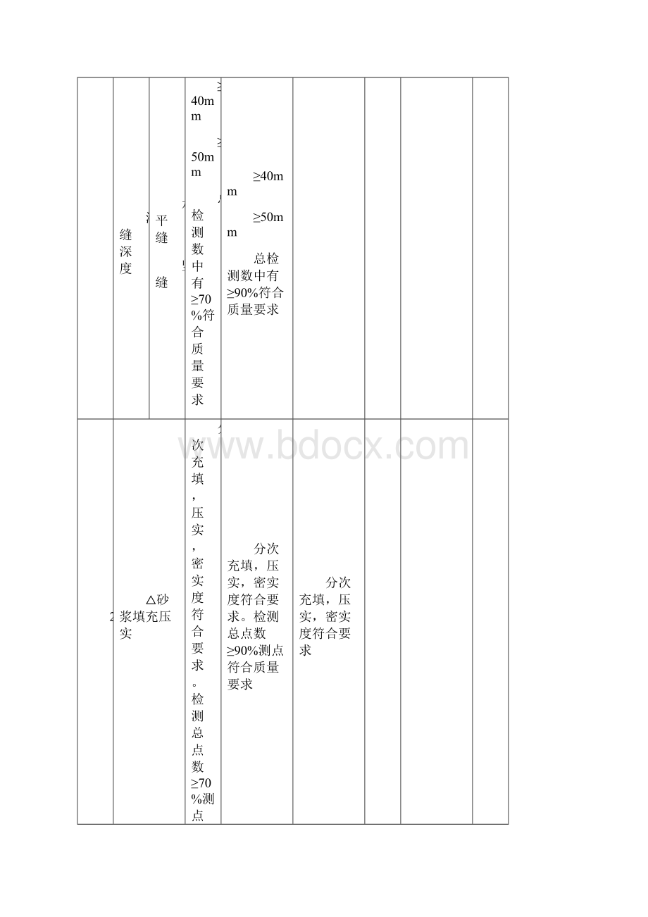 整理浆砌石水泥砂浆勾缝单元工程质量评定表.docx_第2页