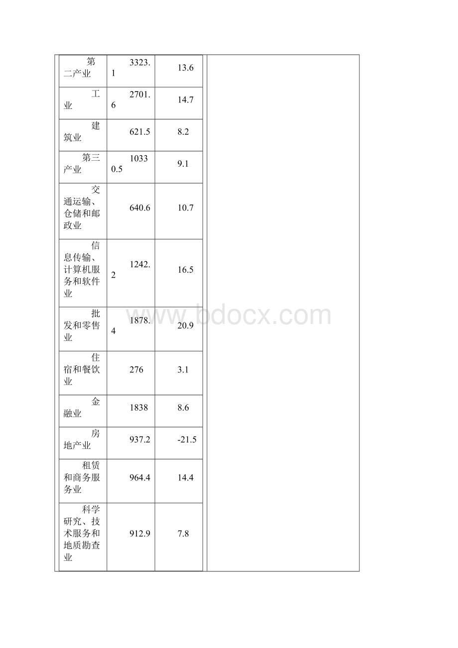 北京市暨十一五期间国民经济和社会发展统计公报Word下载.docx_第2页