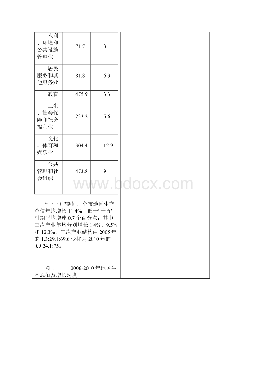 北京市暨十一五期间国民经济和社会发展统计公报Word下载.docx_第3页