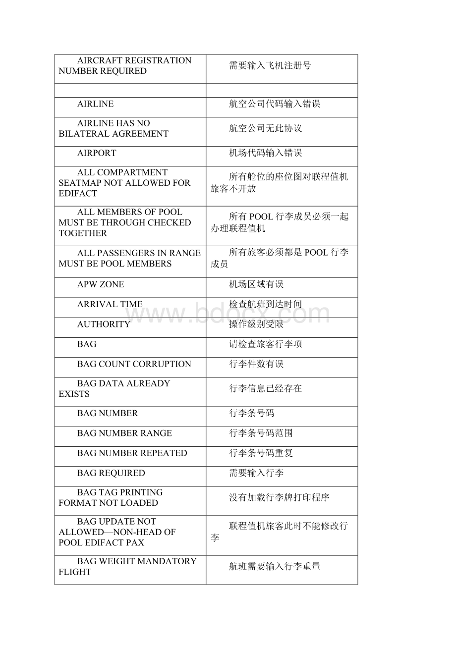 离港控制指令犯错信息索引教案.docx_第2页