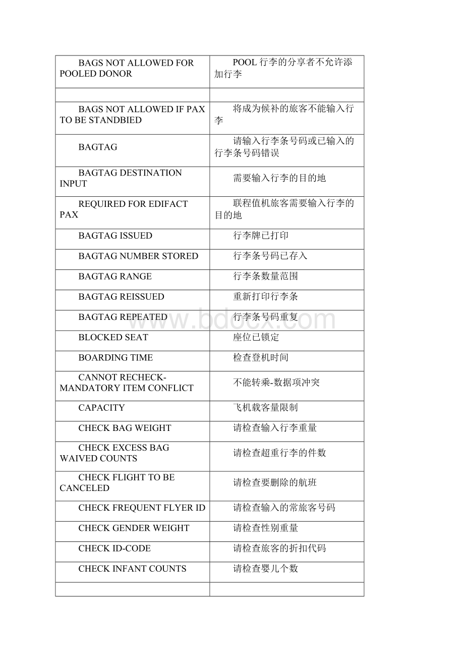 离港控制指令犯错信息索引教案.docx_第3页