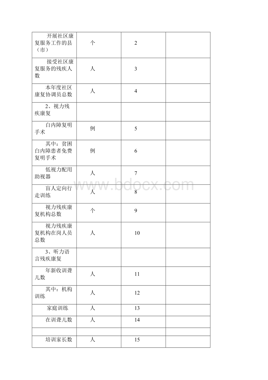 中国残疾人事业统计.docx_第3页