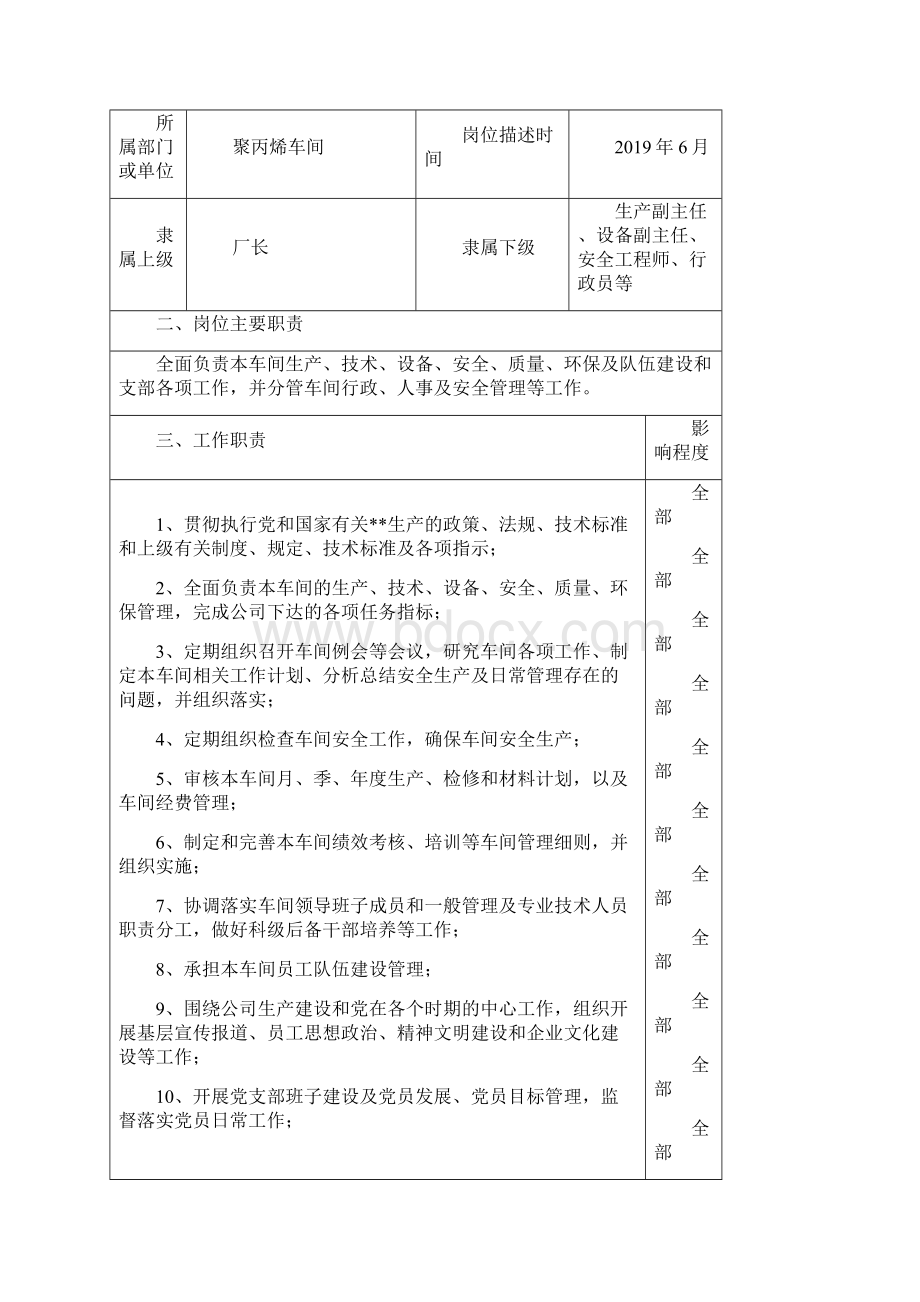 聚丙烯车间员工岗位职责描述docWord文档下载推荐.docx_第2页