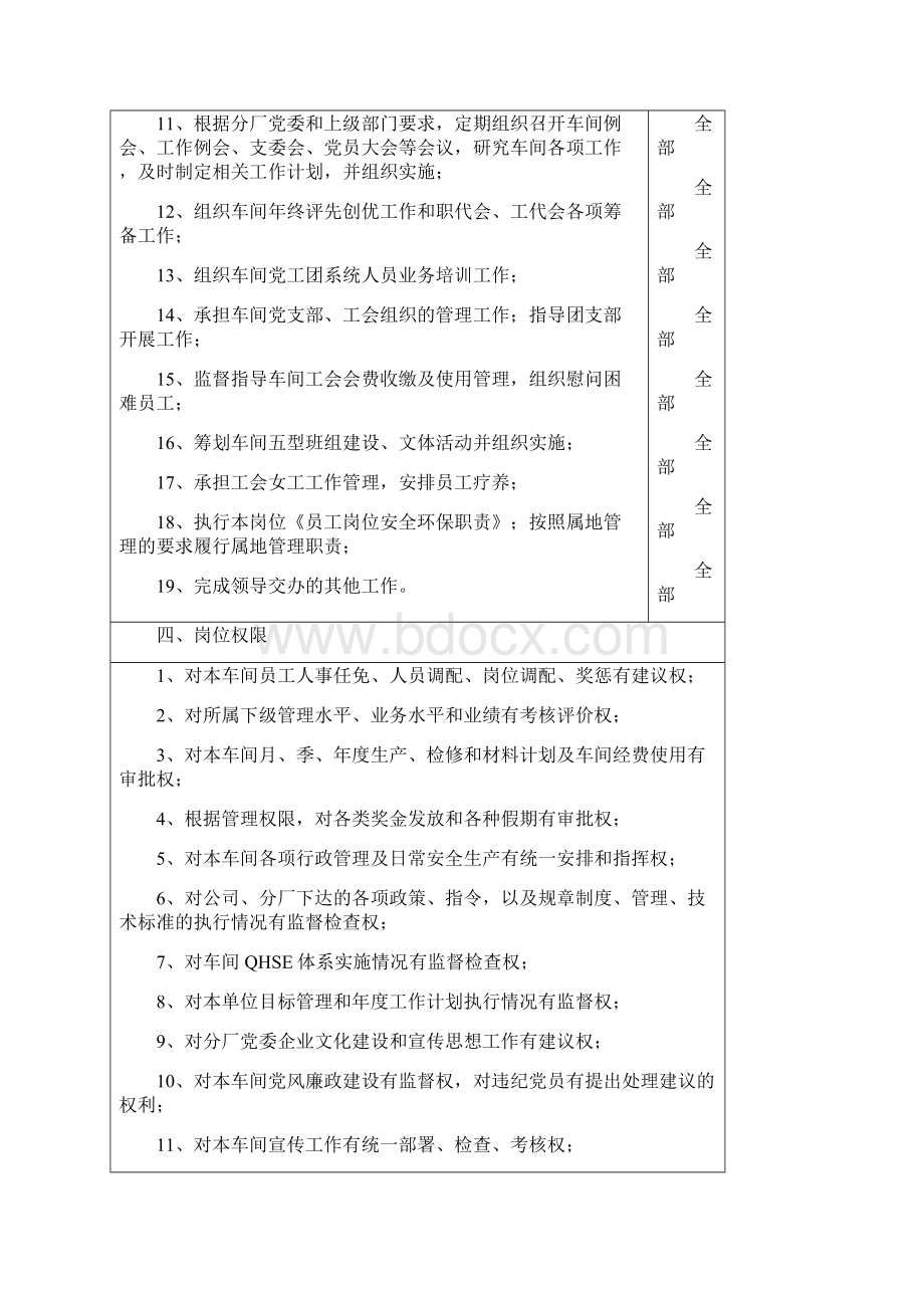 聚丙烯车间员工岗位职责描述docWord文档下载推荐.docx_第3页