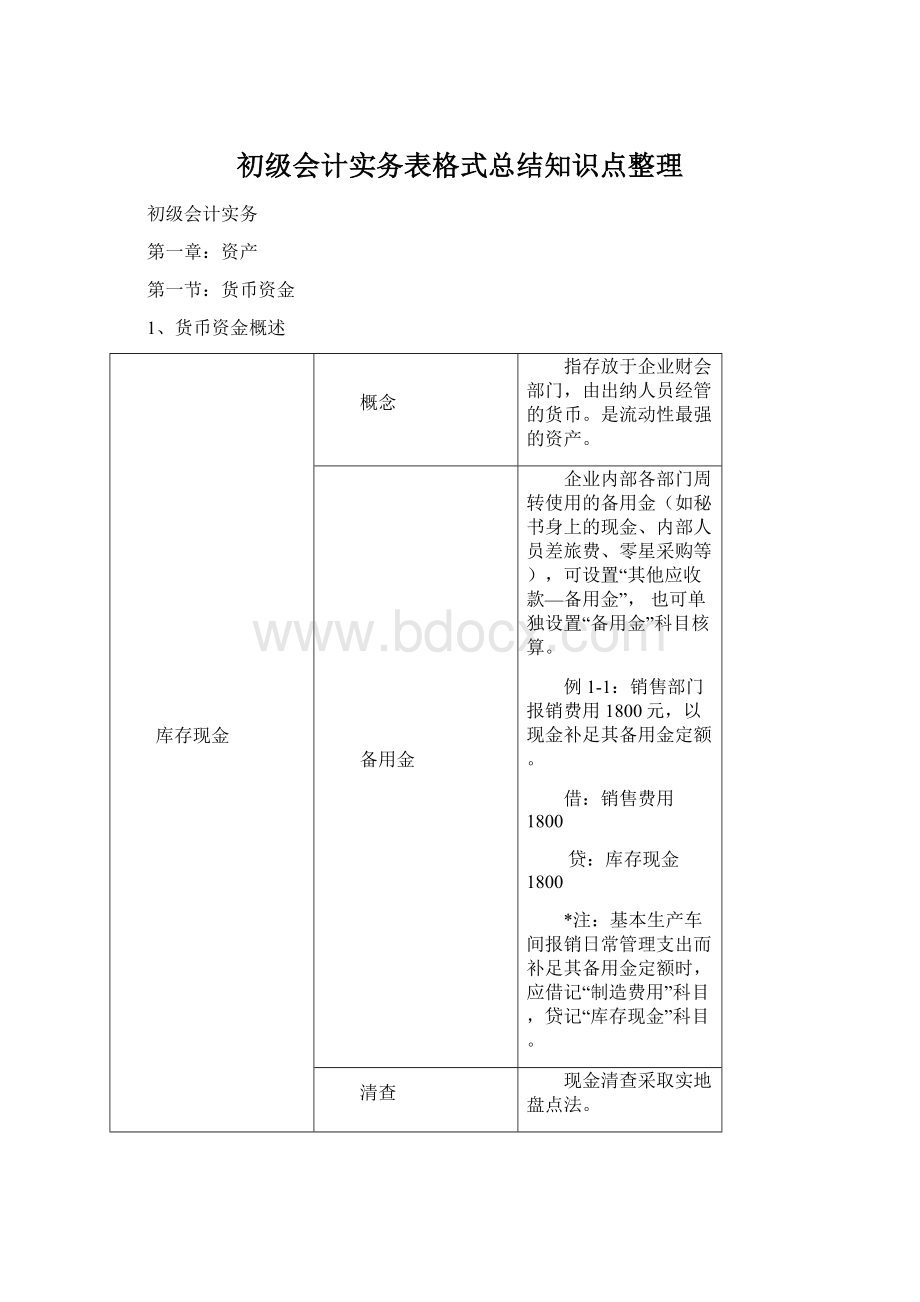 初级会计实务表格式总结知识点整理Word格式.docx