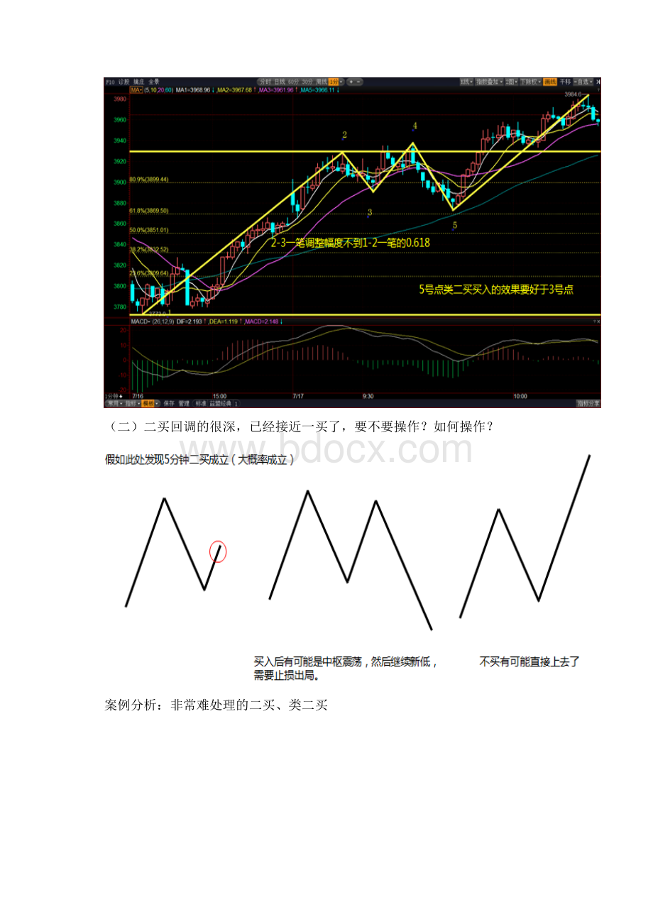 证券投资笔记150725 专题如何判断上涨一笔是否终结课后.docx_第2页