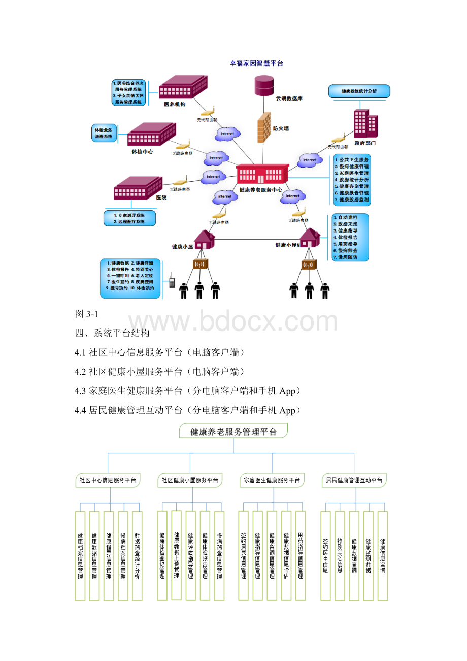 社区健康小屋智能型一体化实施解决方法.docx_第2页