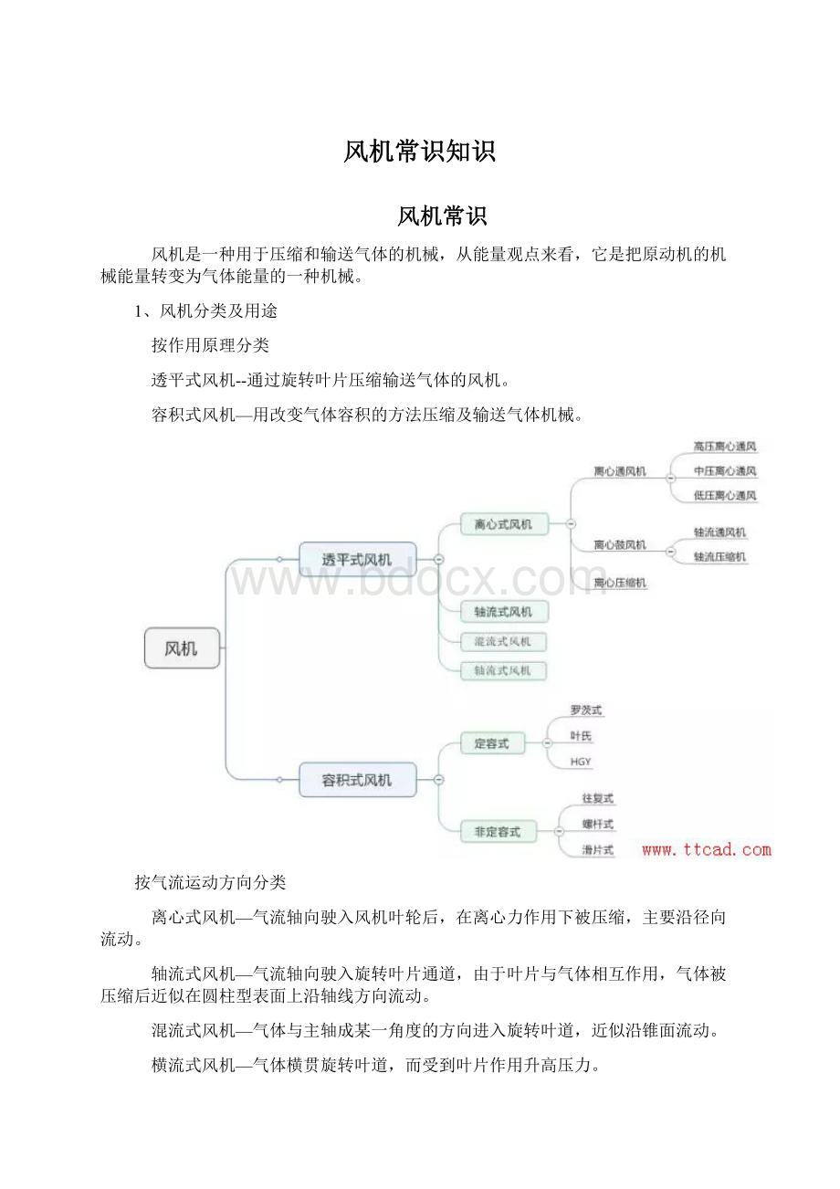 风机常识知识.docx_第1页