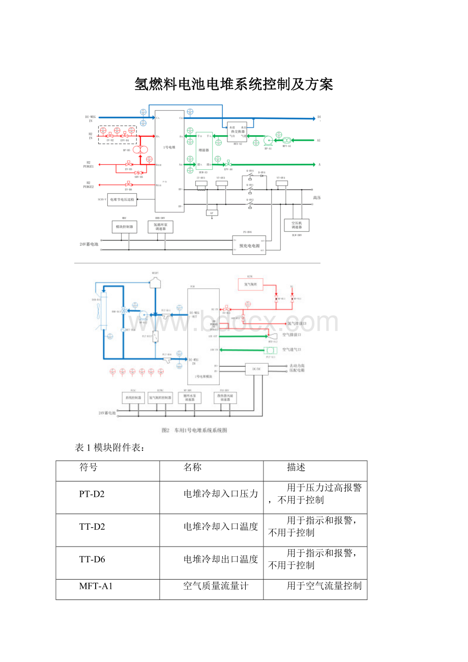 氢燃料电池电堆系统控制及方案.docx_第1页