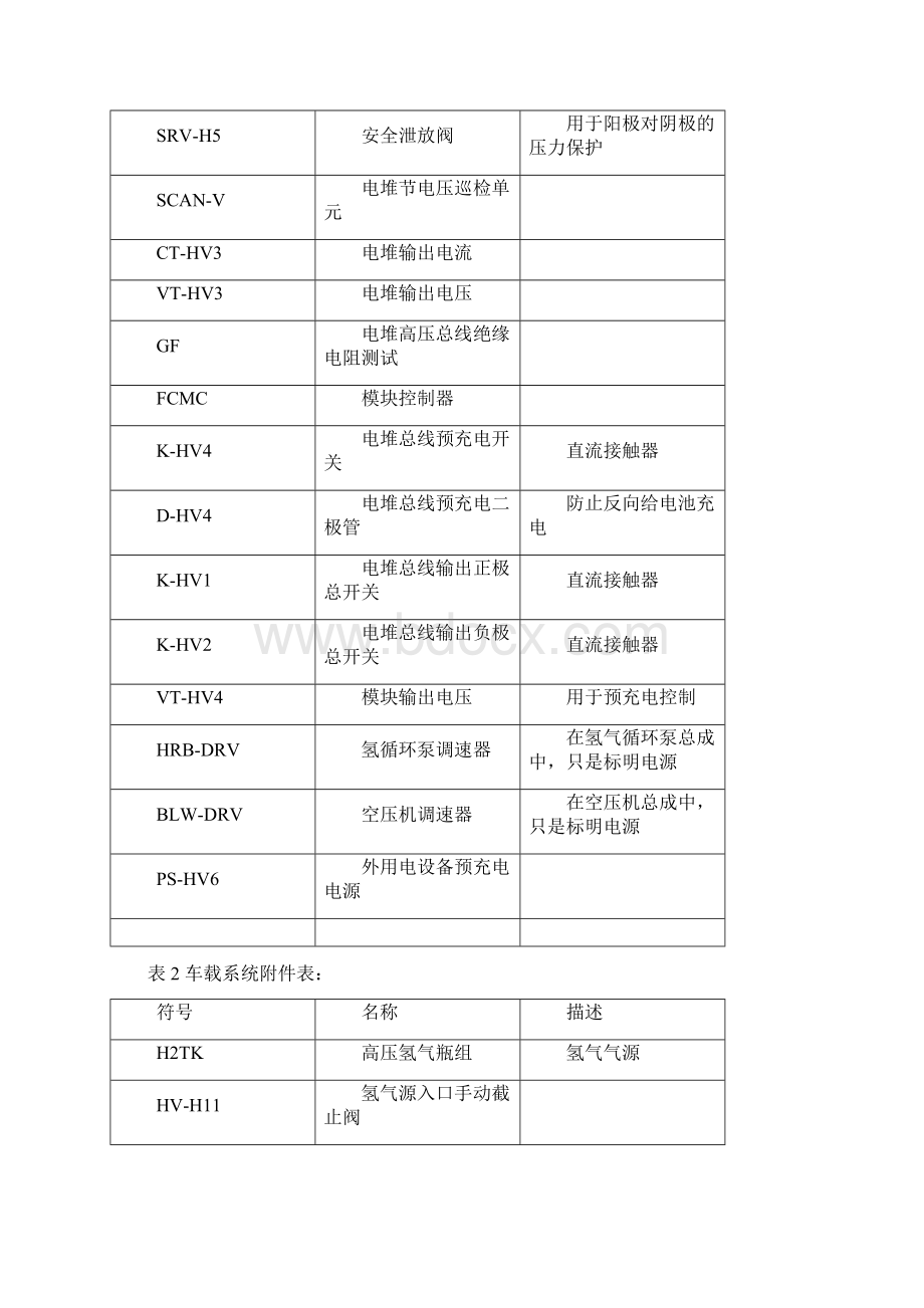 氢燃料电池电堆系统控制及方案.docx_第3页