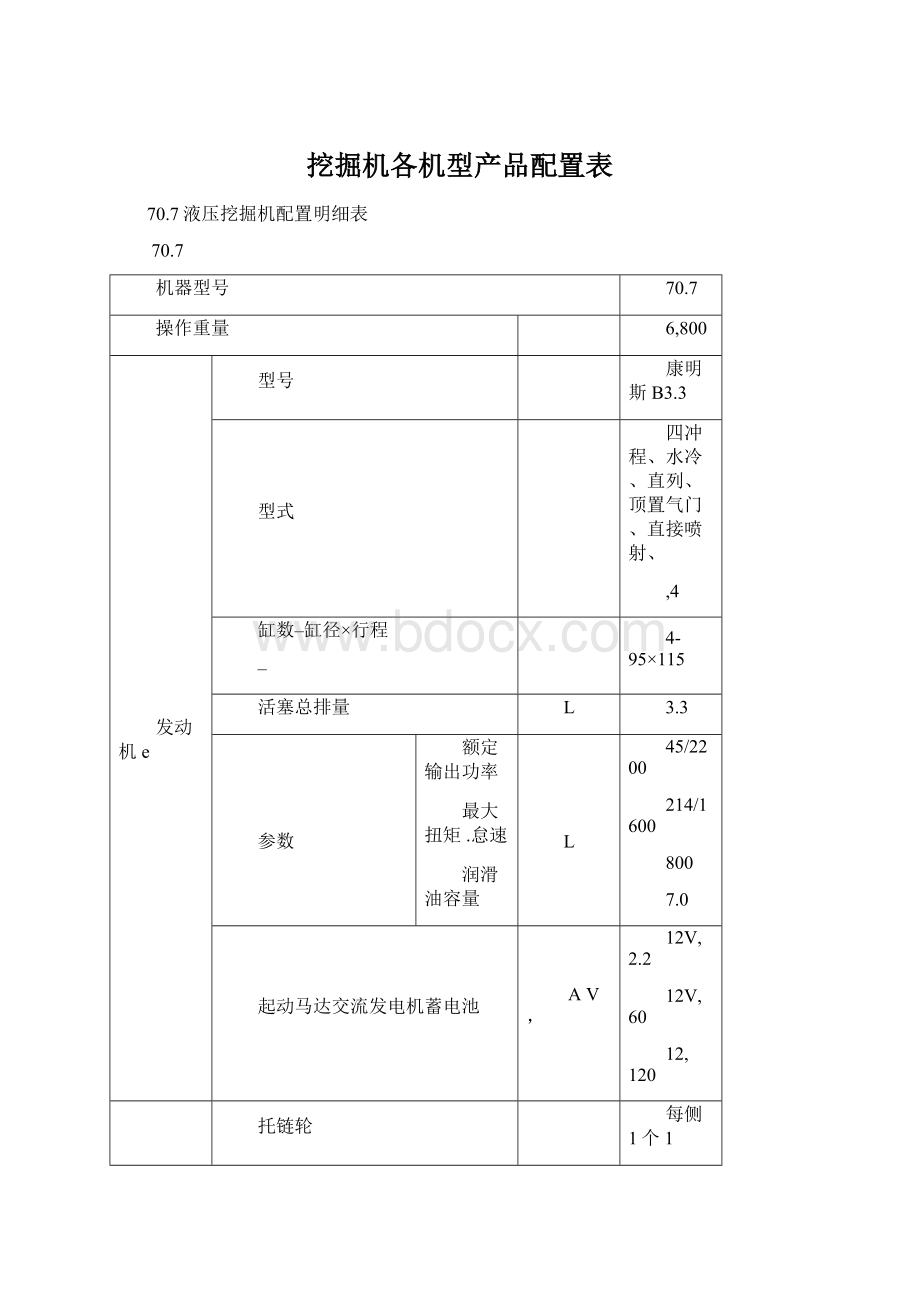 挖掘机各机型产品配置表.docx