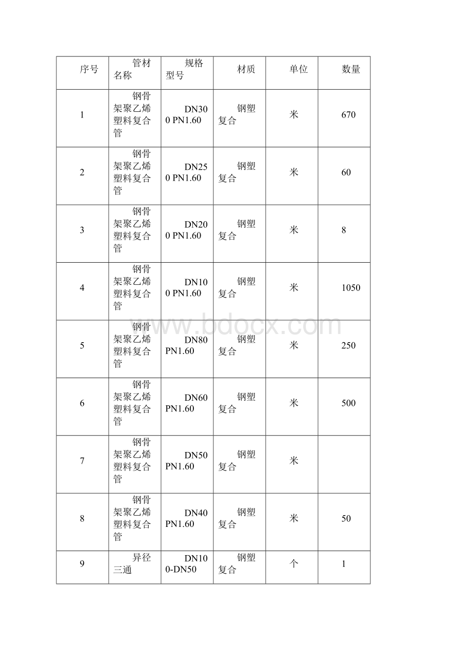 工业水生活水管道施工方案.docx_第2页