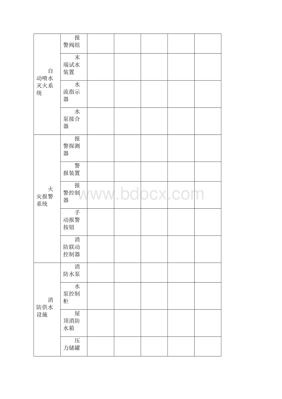 消防安全四个能力建设经常使用表格记录示例.docx_第3页