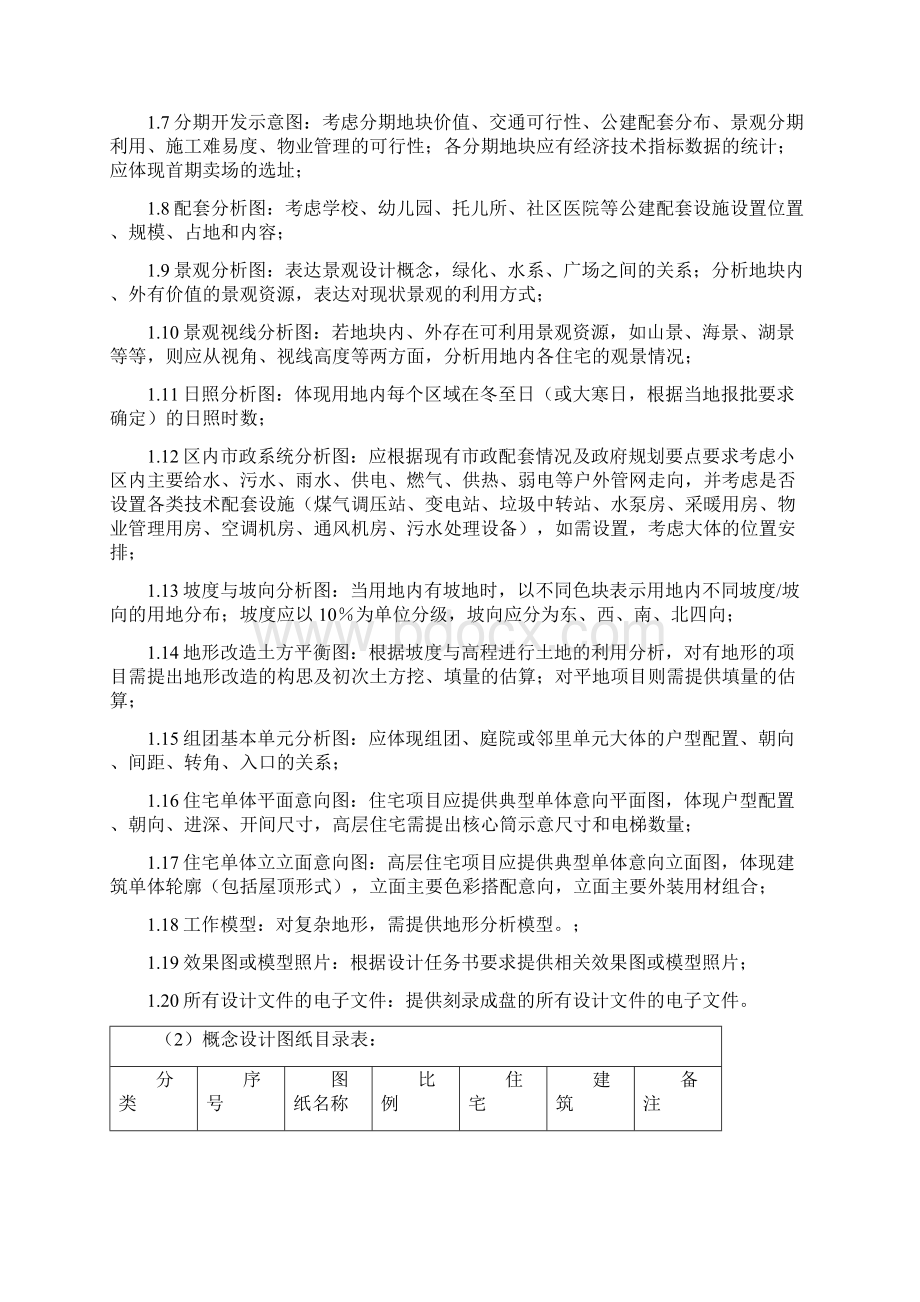 产品研发部标准化手册.docx_第2页