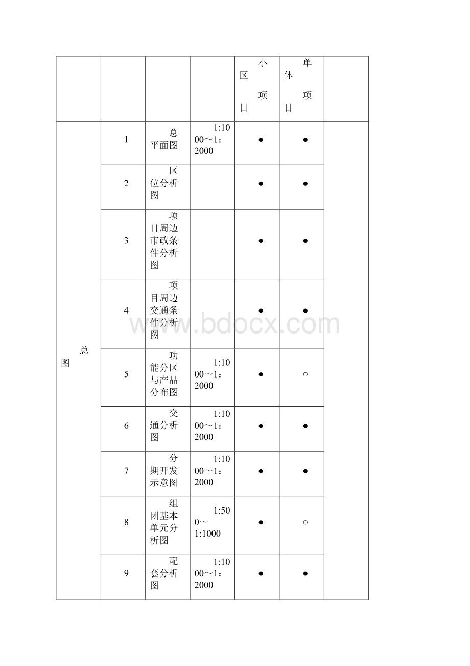 产品研发部标准化手册.docx_第3页