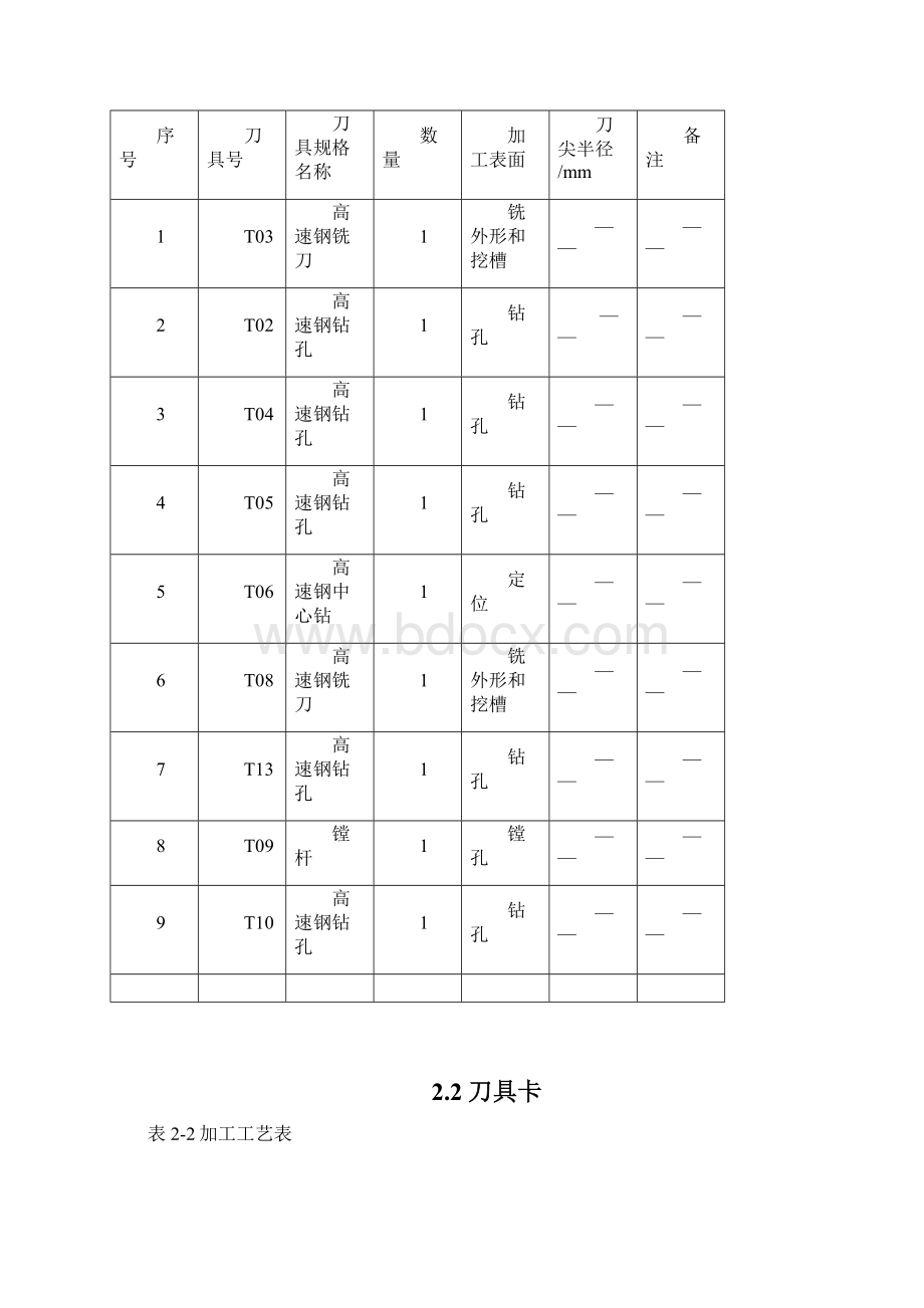 毕业设计检测治具的加工正文要求与模板.docx_第2页