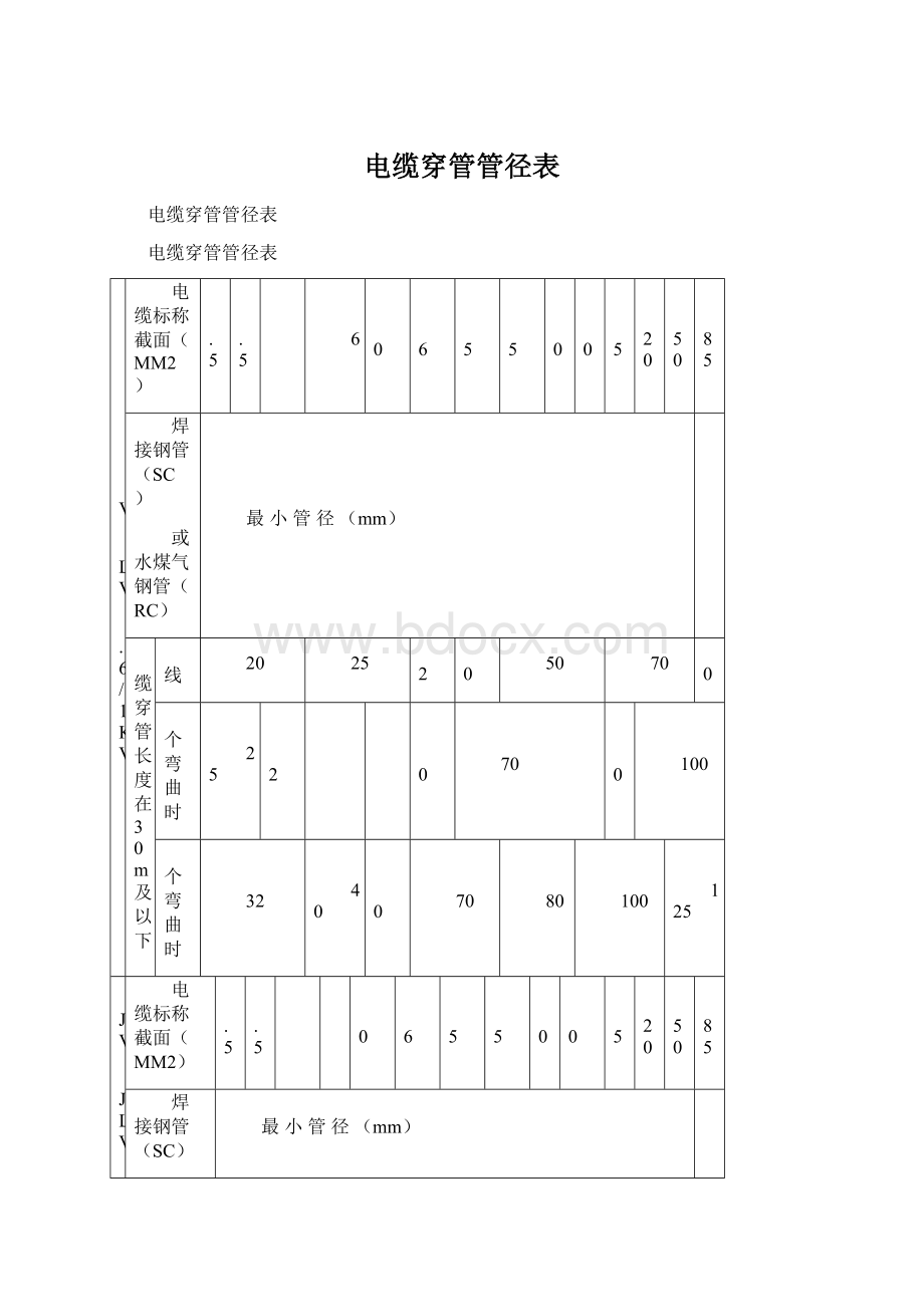 电缆穿管管径表.docx_第1页