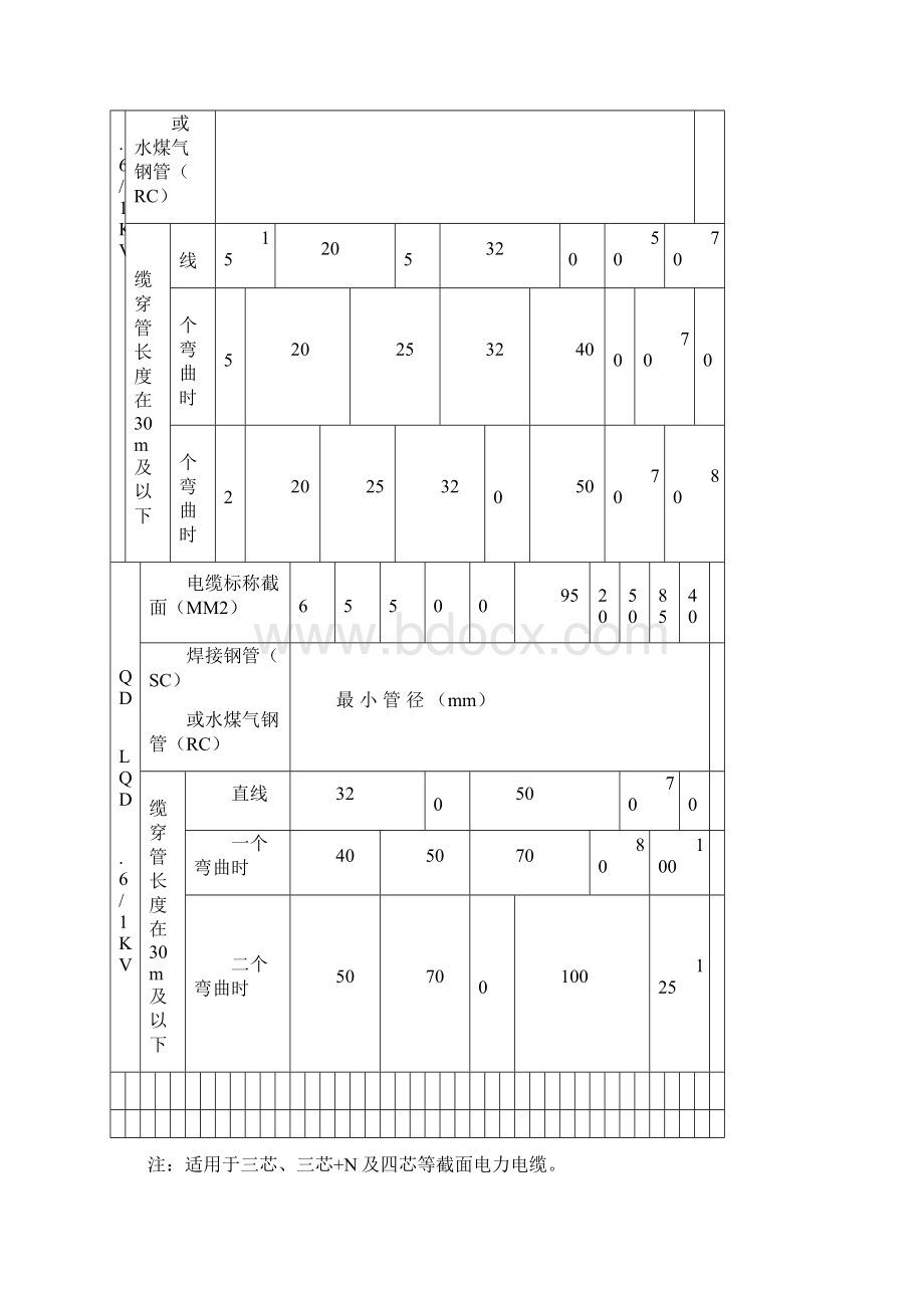 电缆穿管管径表.docx_第2页