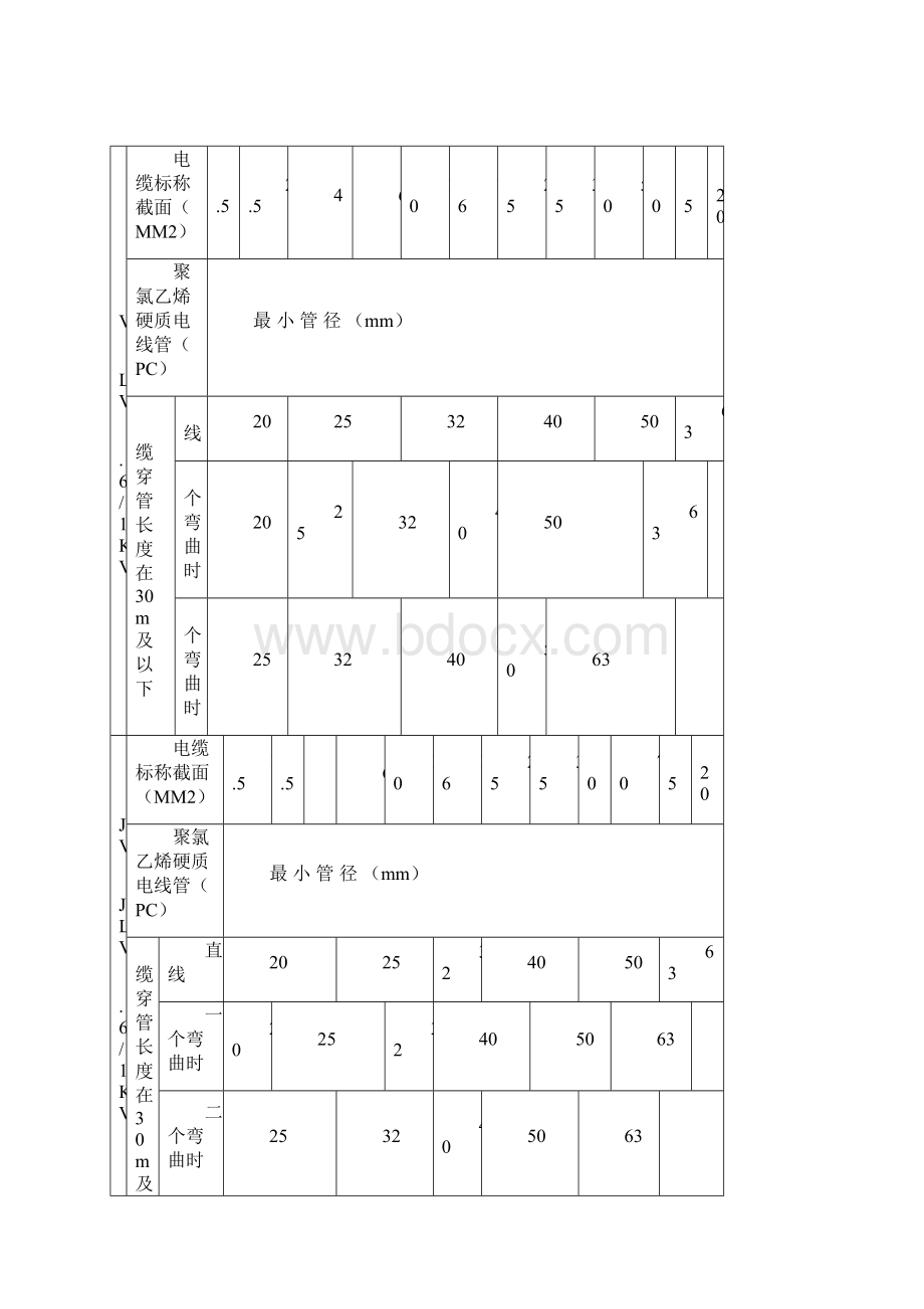 电缆穿管管径表.docx_第3页