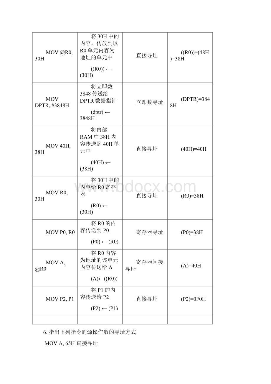 单片机原理与应用练习题3答案Word文档下载推荐.docx_第3页