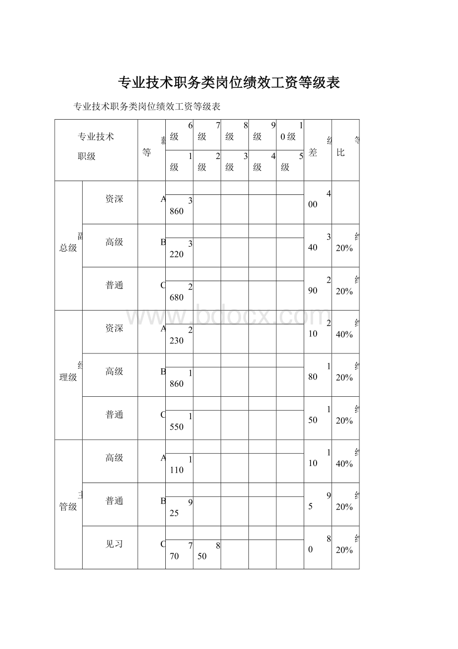 专业技术职务类岗位绩效工资等级表.docx