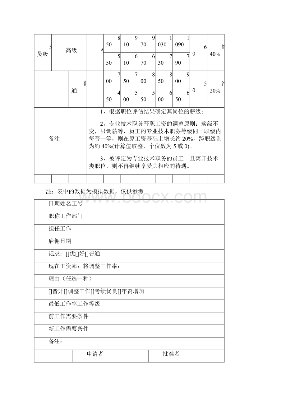 专业技术职务类岗位绩效工资等级表.docx_第2页