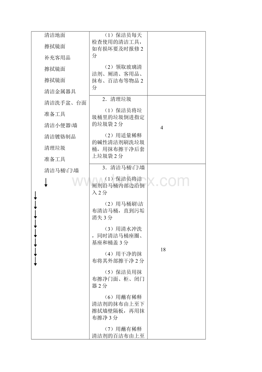 公卫技术比武Word格式.docx_第2页