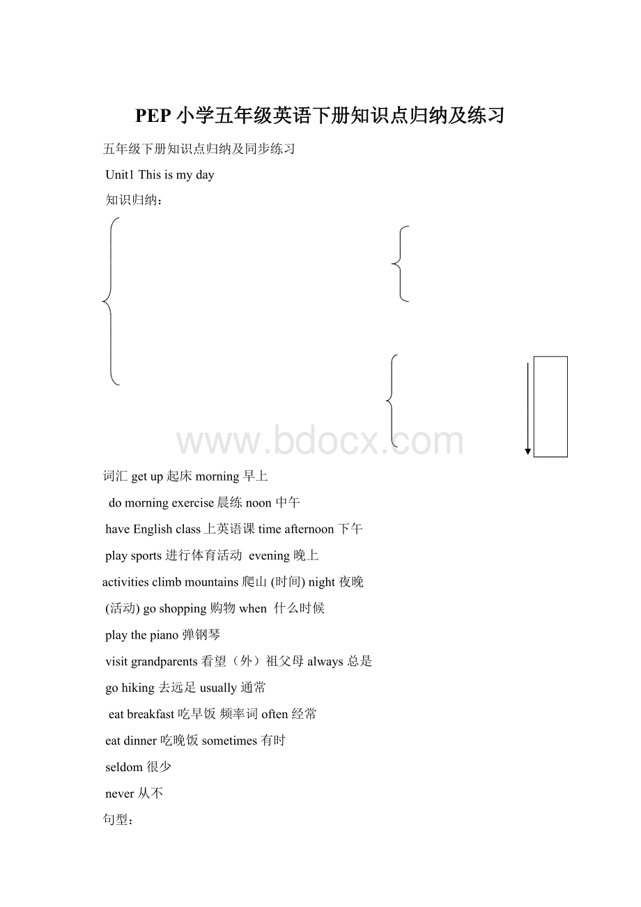 PEP小学五年级英语下册知识点归纳及练习.docx_第1页