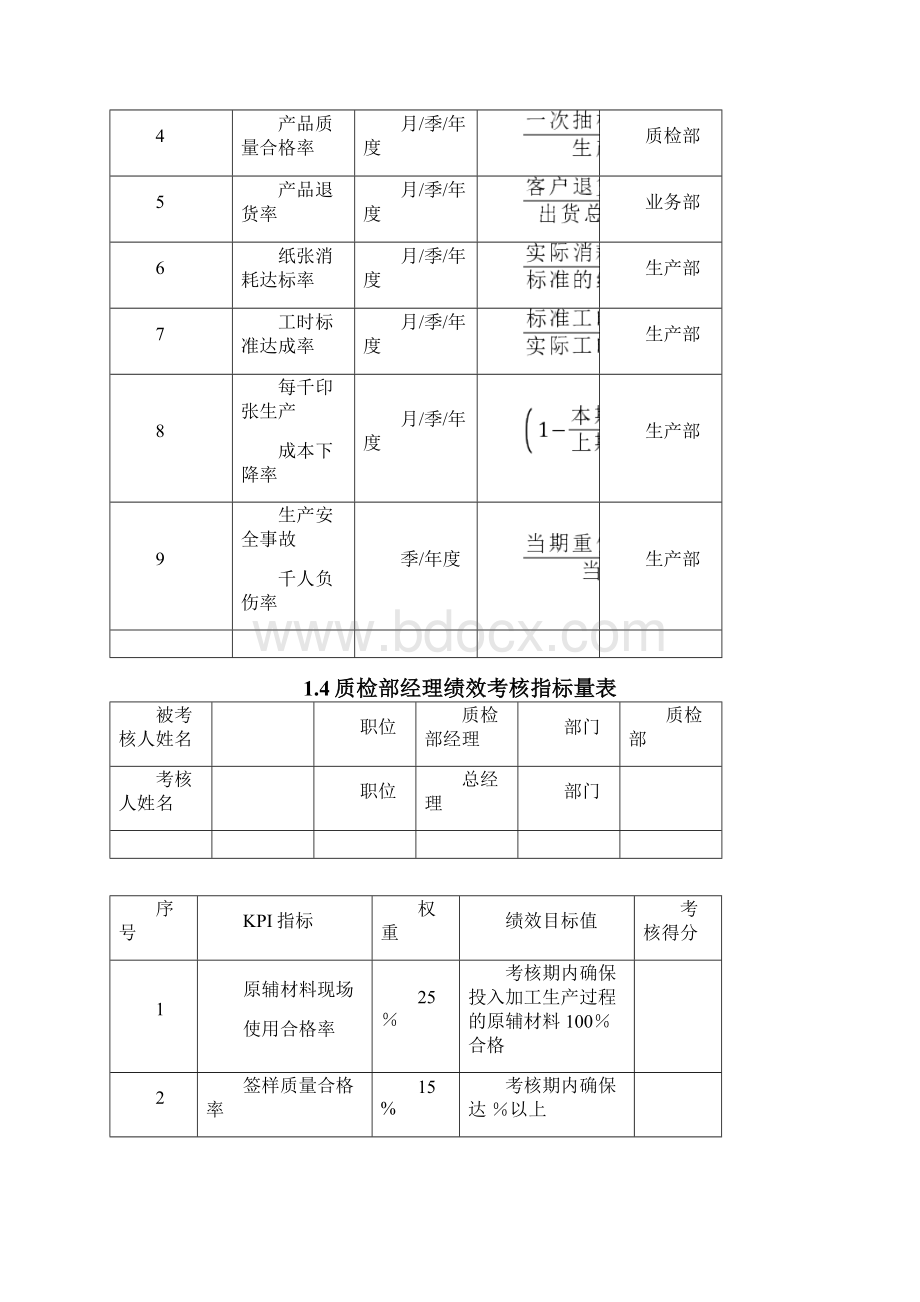 印刷企业绩效考核方案呕心沥血整理版.docx_第3页