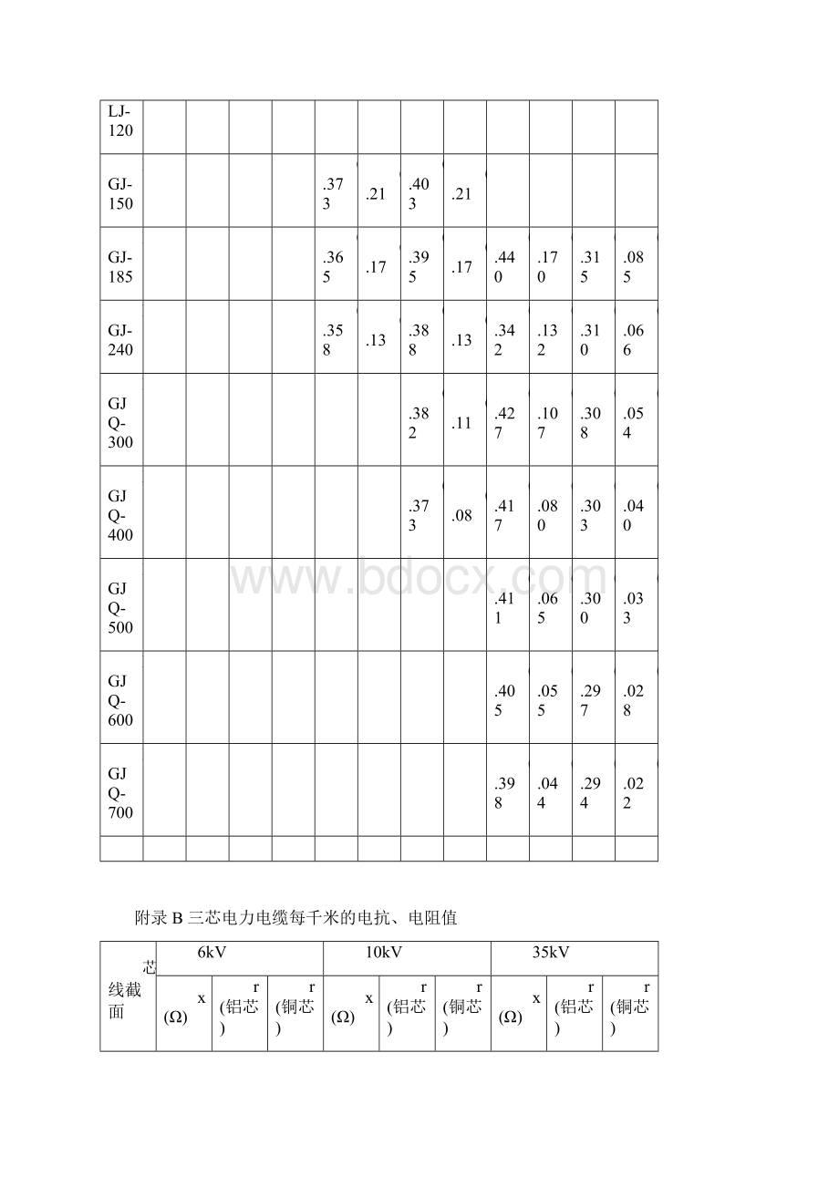 常用电力线路阻抗表.docx_第2页